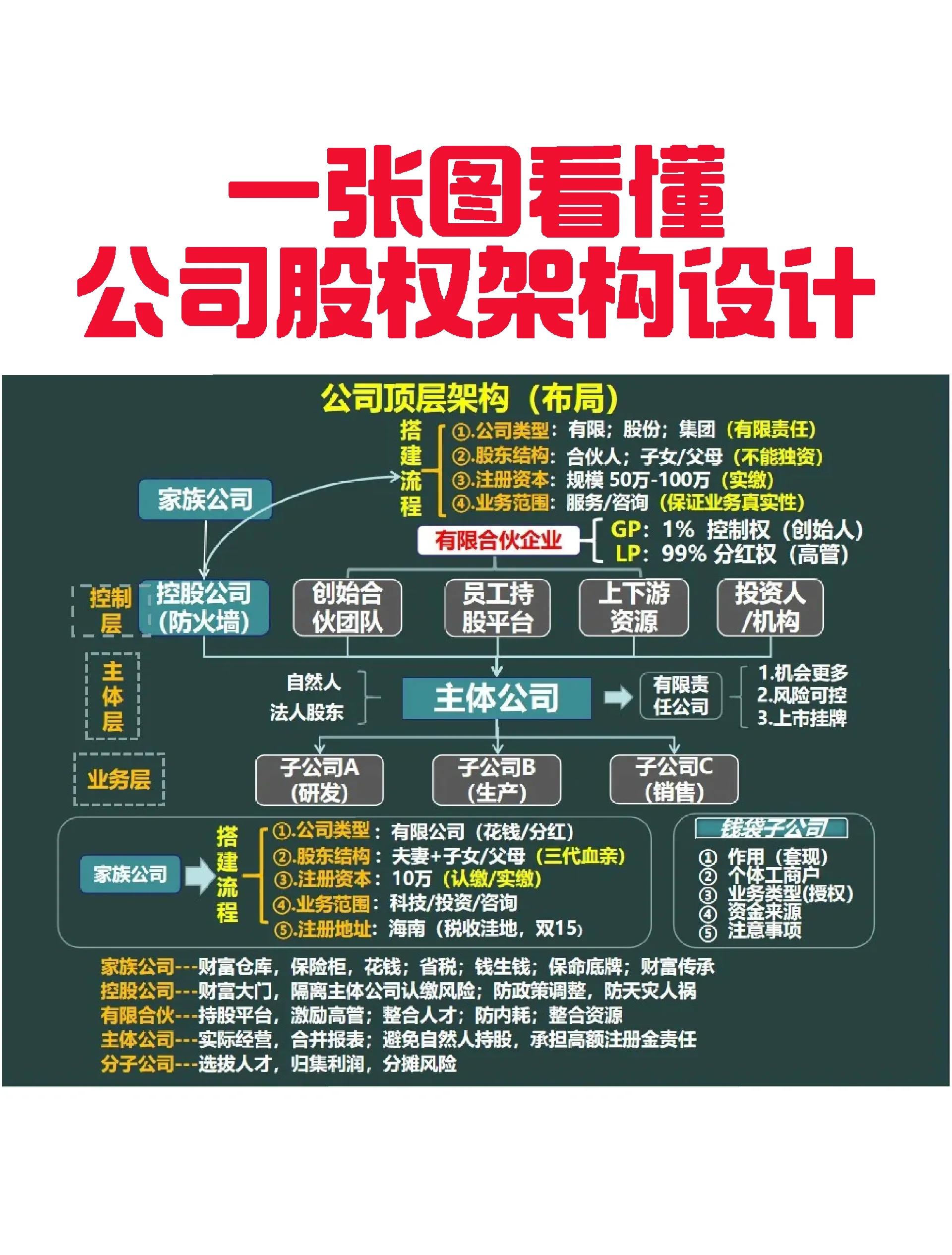 舟山市VIE架构企业上市规划(vie架构香港上市的优点)