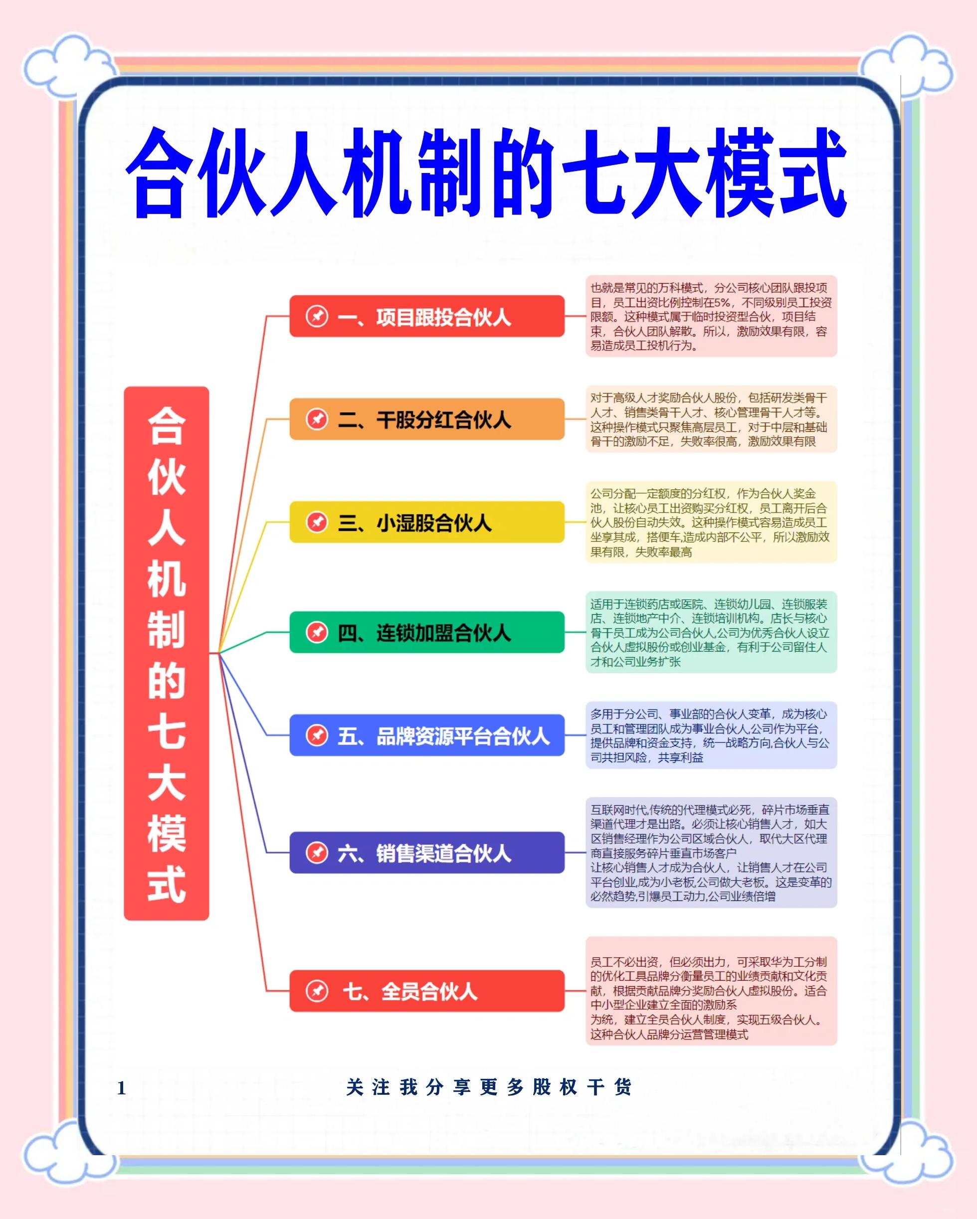 舟山市数字化供应链合伙人机制(数字化供应链合伙人机制有哪些)