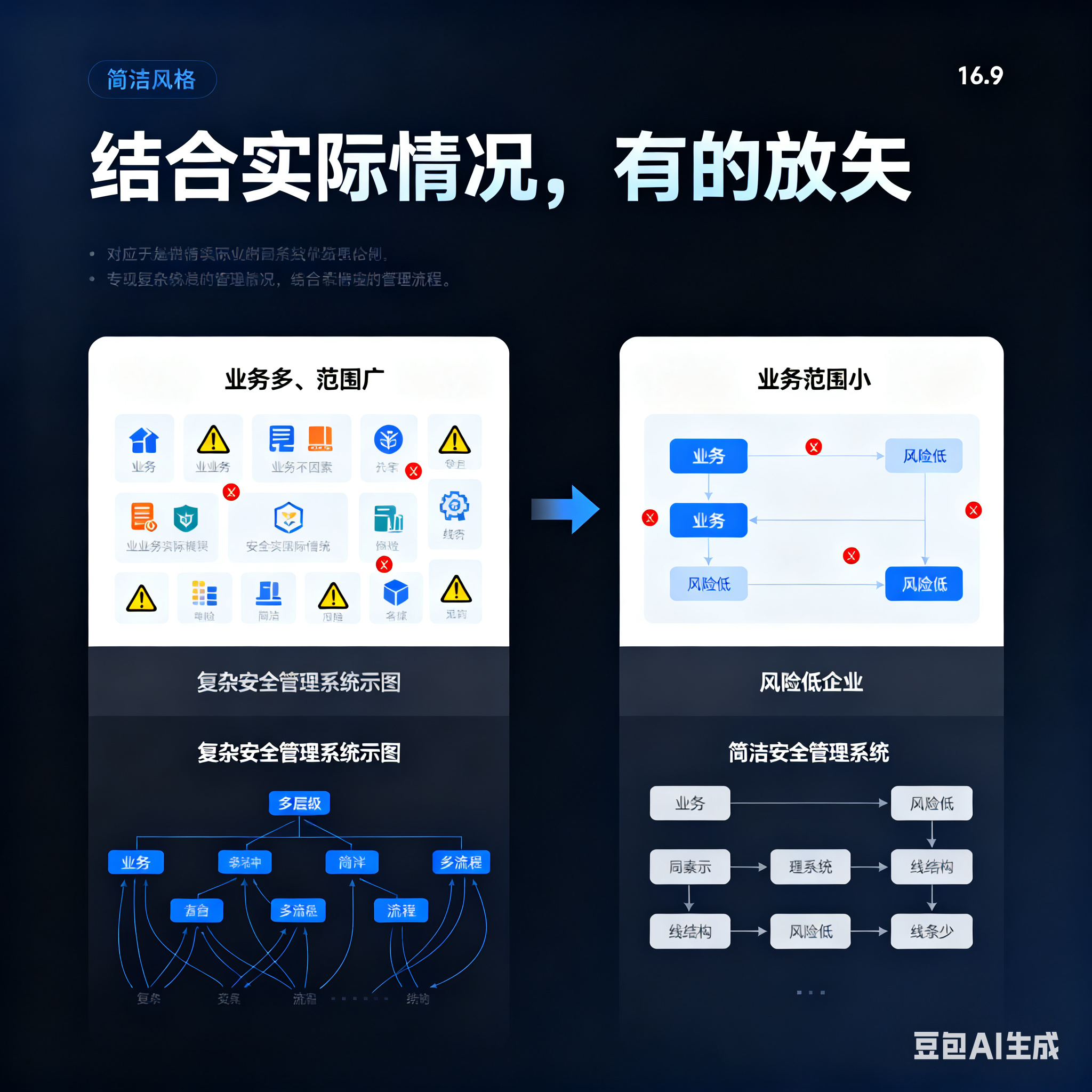 舟山市整合风险如何解决(整合风险是什么意思)