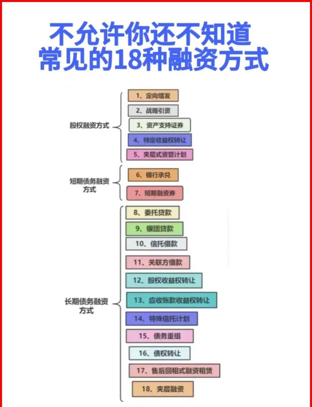 舟山市战略融资成本控制(战略融资意味着什么)
