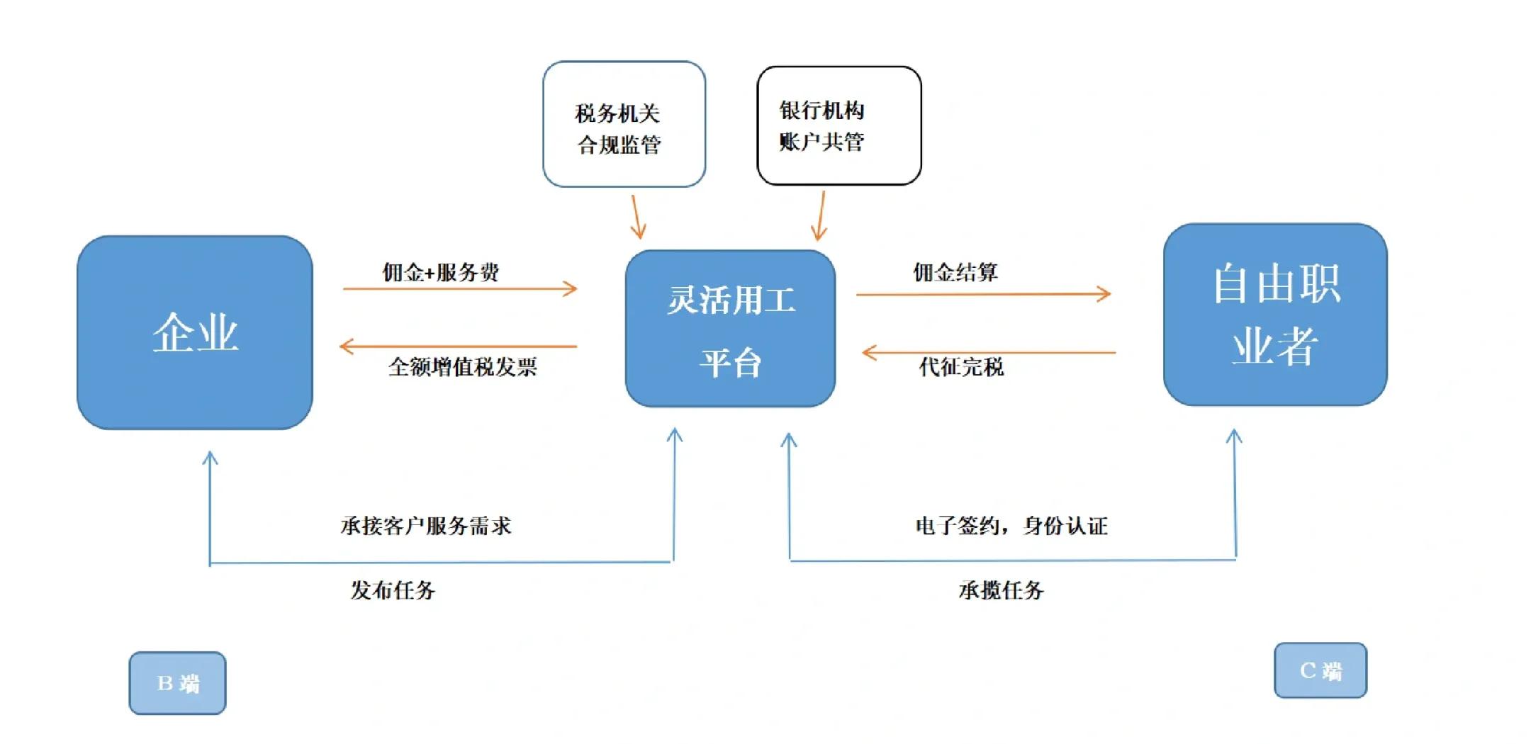 舟山市灵活合伙人机制(合伙人机制的五大优势)