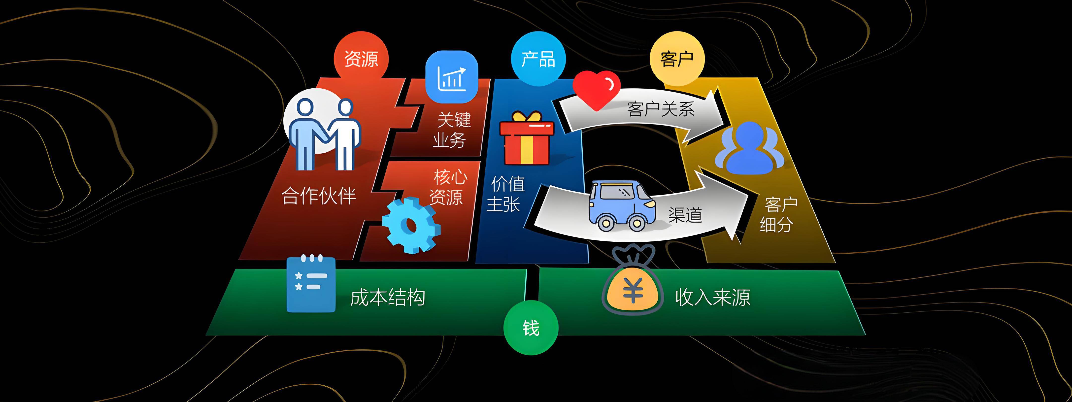 舟山市烟台专业商业模式升级(烟台模式投资50300)