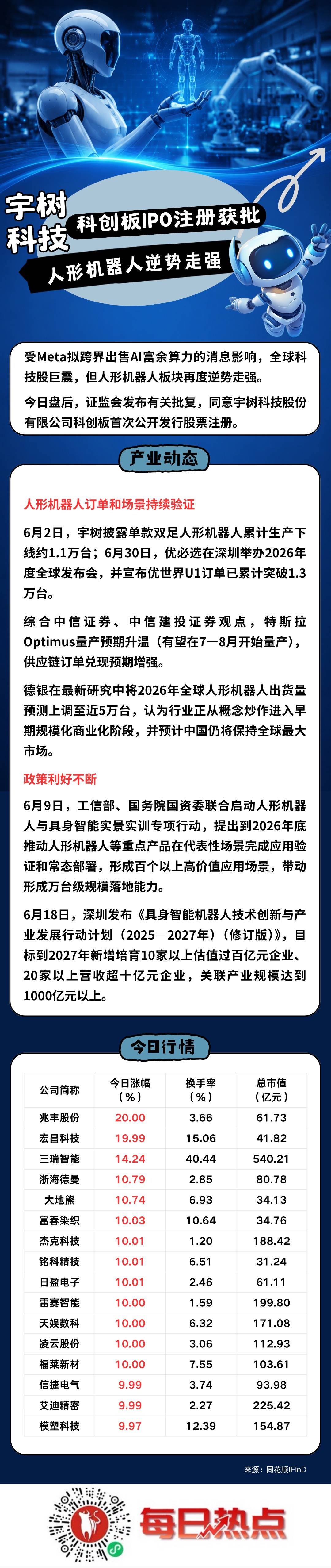 舟山市贴身科创板上市机构(科创板拟上市企业名单)