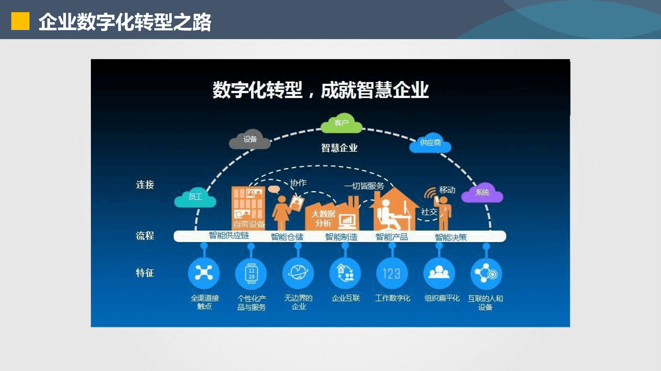 舟山市器械企业数字化转型(器械企业数字化转型建议)