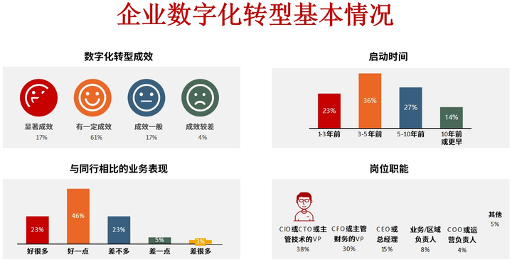 舟山市昆明企业数字化转型(昆明数字经济发展规划)