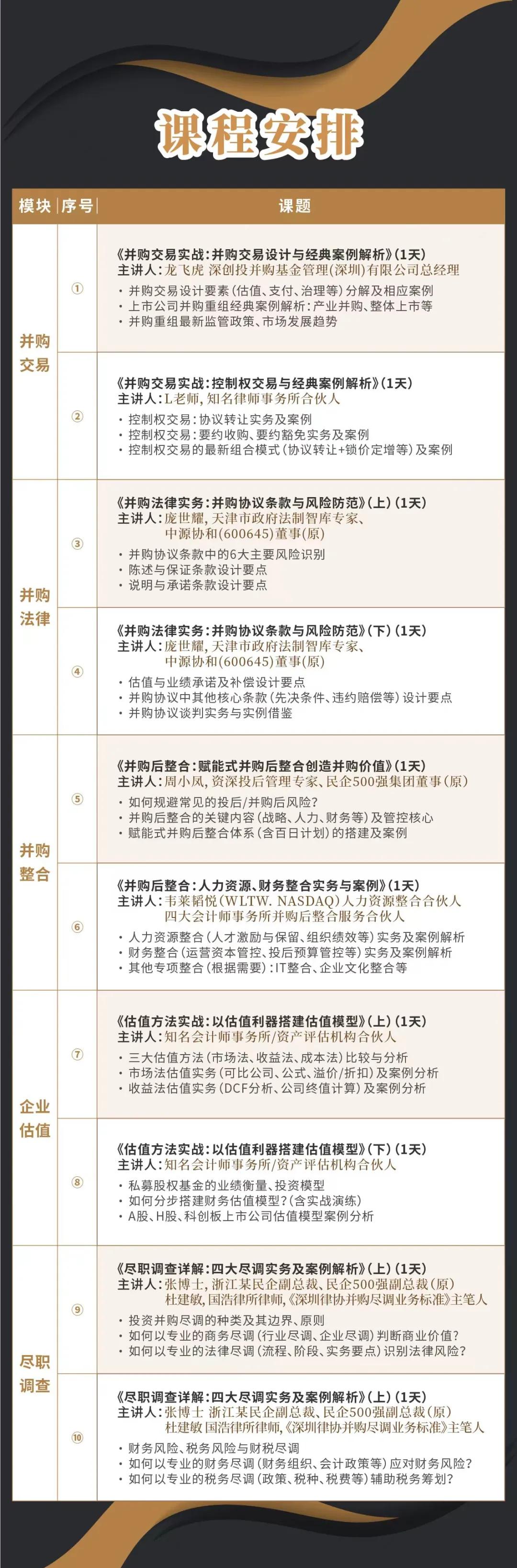 舟山市实战型并购重组机构(实战型并购重组机构有哪些)
