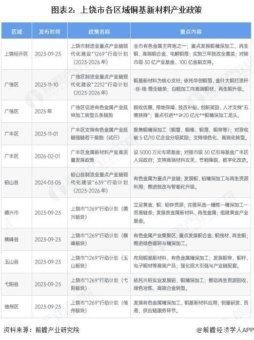 舟山市新材料产业投资(2020年中国新材料产业投资机构50强)