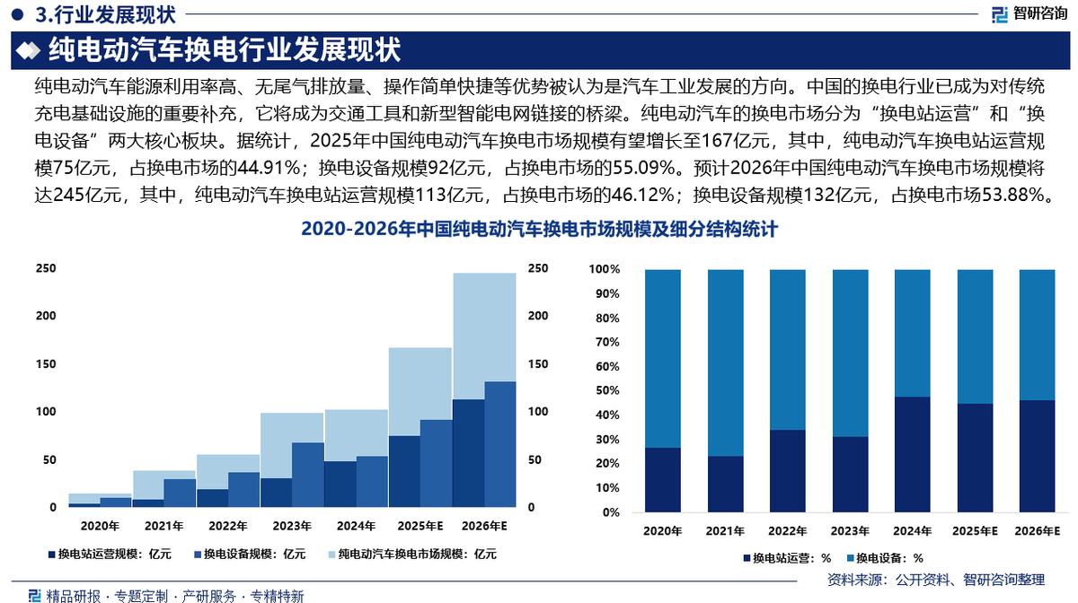 舟山市新能源企业竞争分析(新能源汽车竞争战略分析)