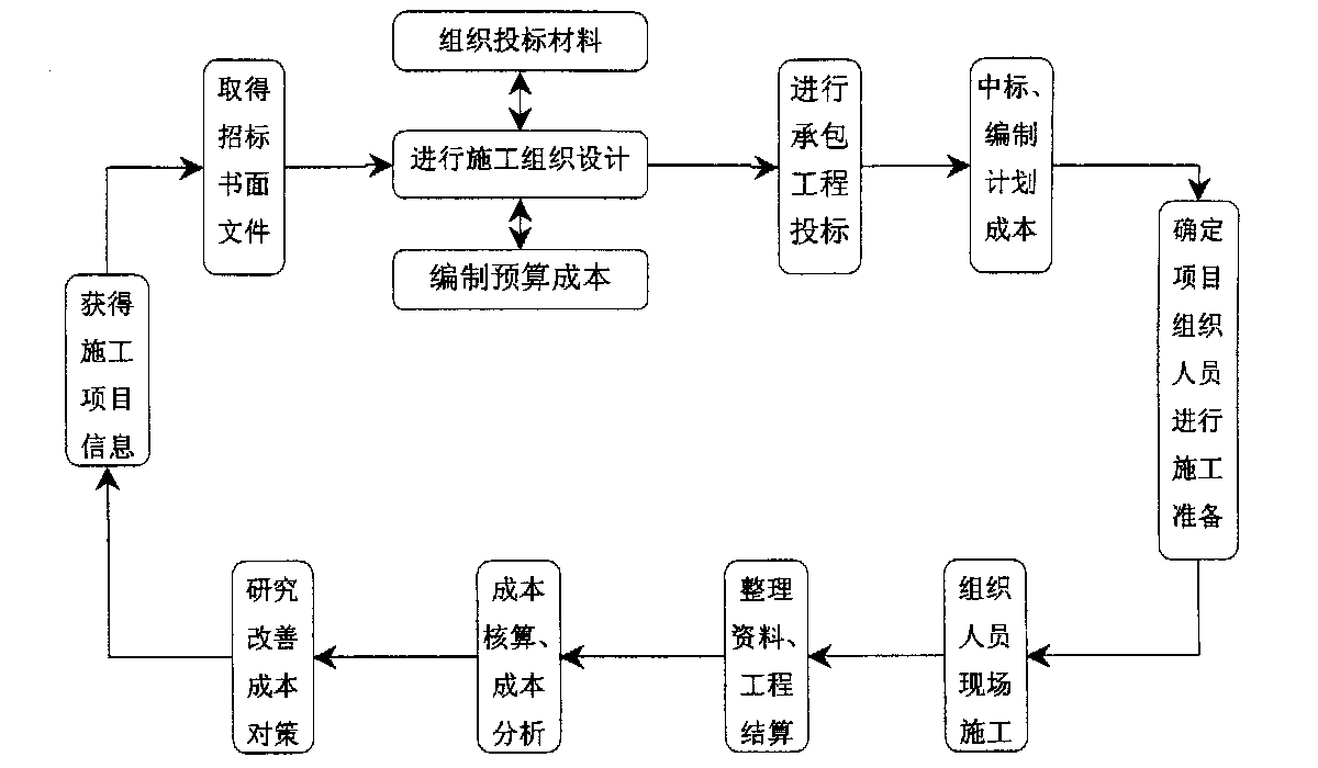 舟山市全方位成本控制机构(全方位成本管理的优点)
