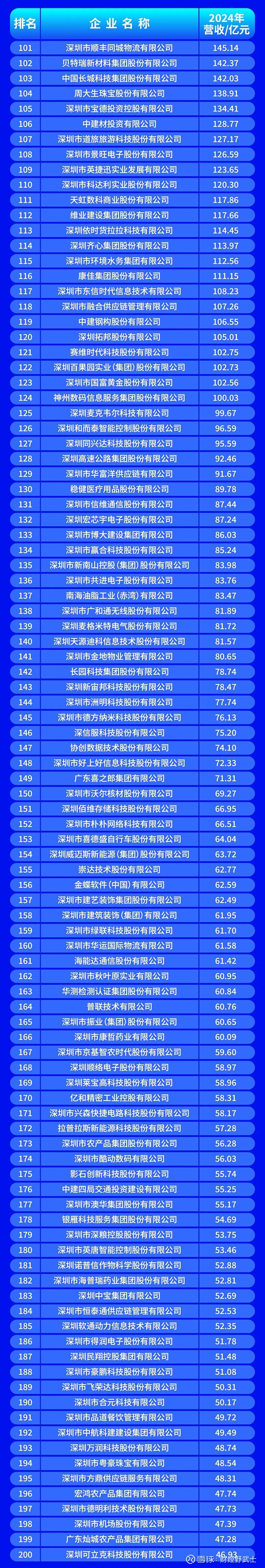 舟山市深圳企业价值评估(深圳企业价值评估公司排名)