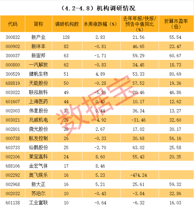 舟山市业绩变脸成功案例(业绩变脸成功案例怎么写)