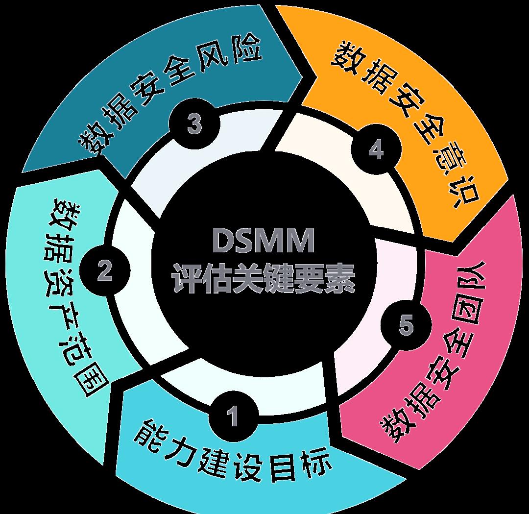 舟山市价值驱动价值评估(价值驱动型商业模式)