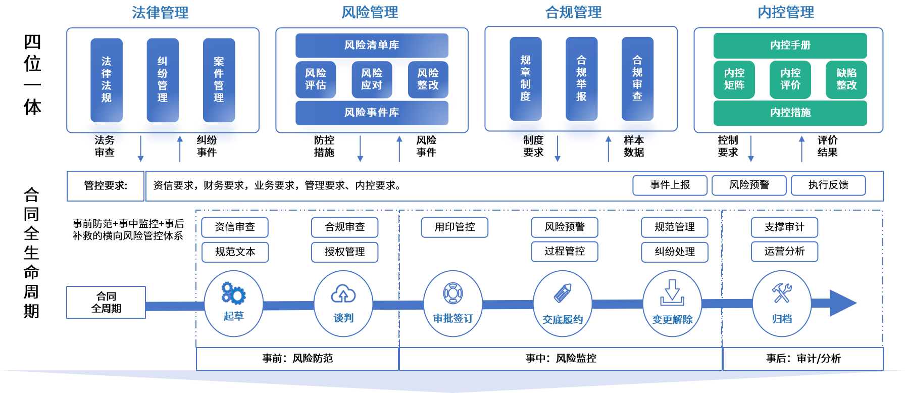 舟山市零风险纺织内控体系(零风险纺织内控体系是什么)