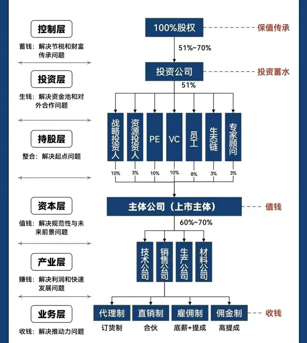 舟山市化工股权架构设计(化工股权架构设计方案)
