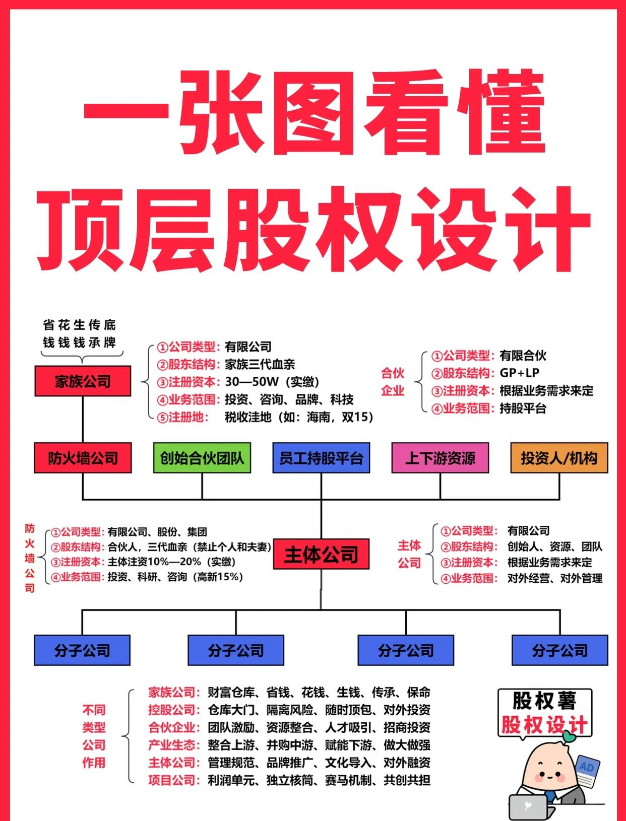 舟山市高回报股权架构设计(高回报投资与理财指南)