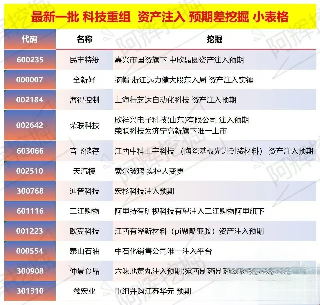 舟山市专业股权重组(股权重组的目的)