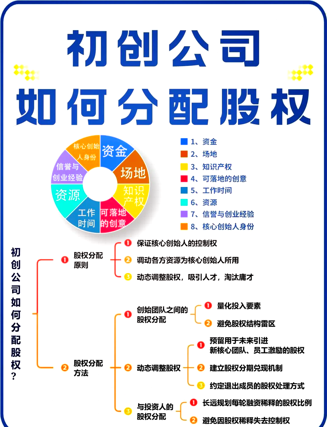 舟山市软件股权激励(股权激励系统八大步骤)