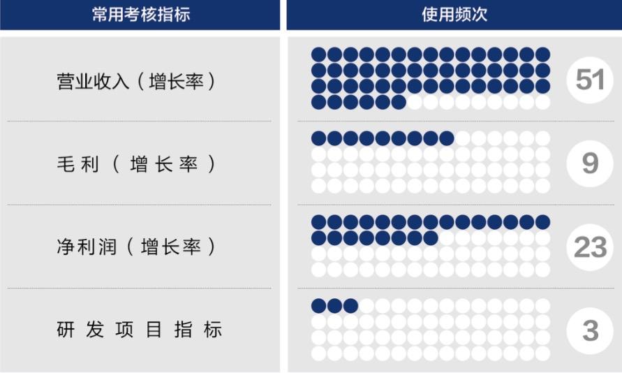 舟山市深度医疗股权设计(深度医疗股权设计分析)