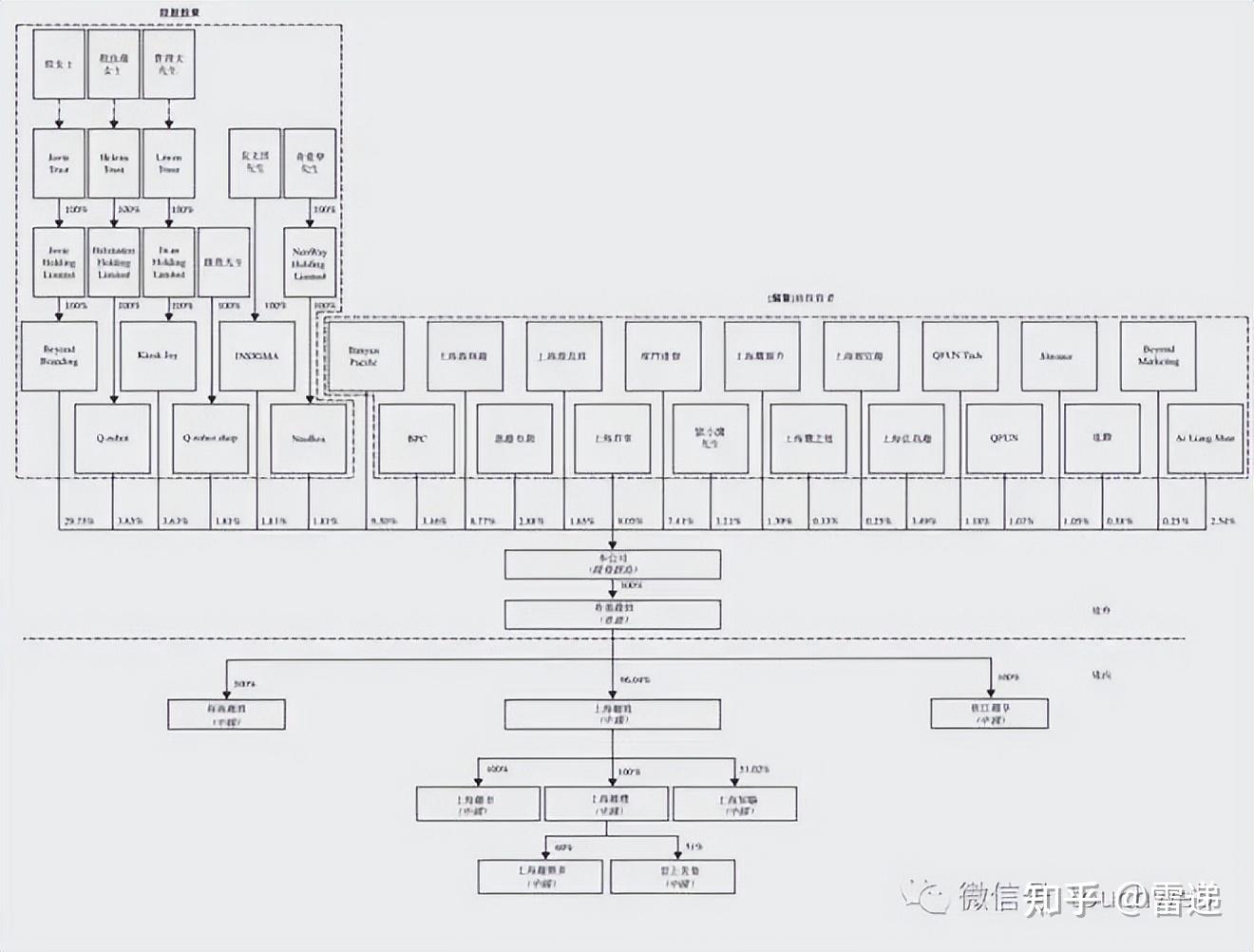 舟山市投票权安排财务优化(投票权类型是什么意思)