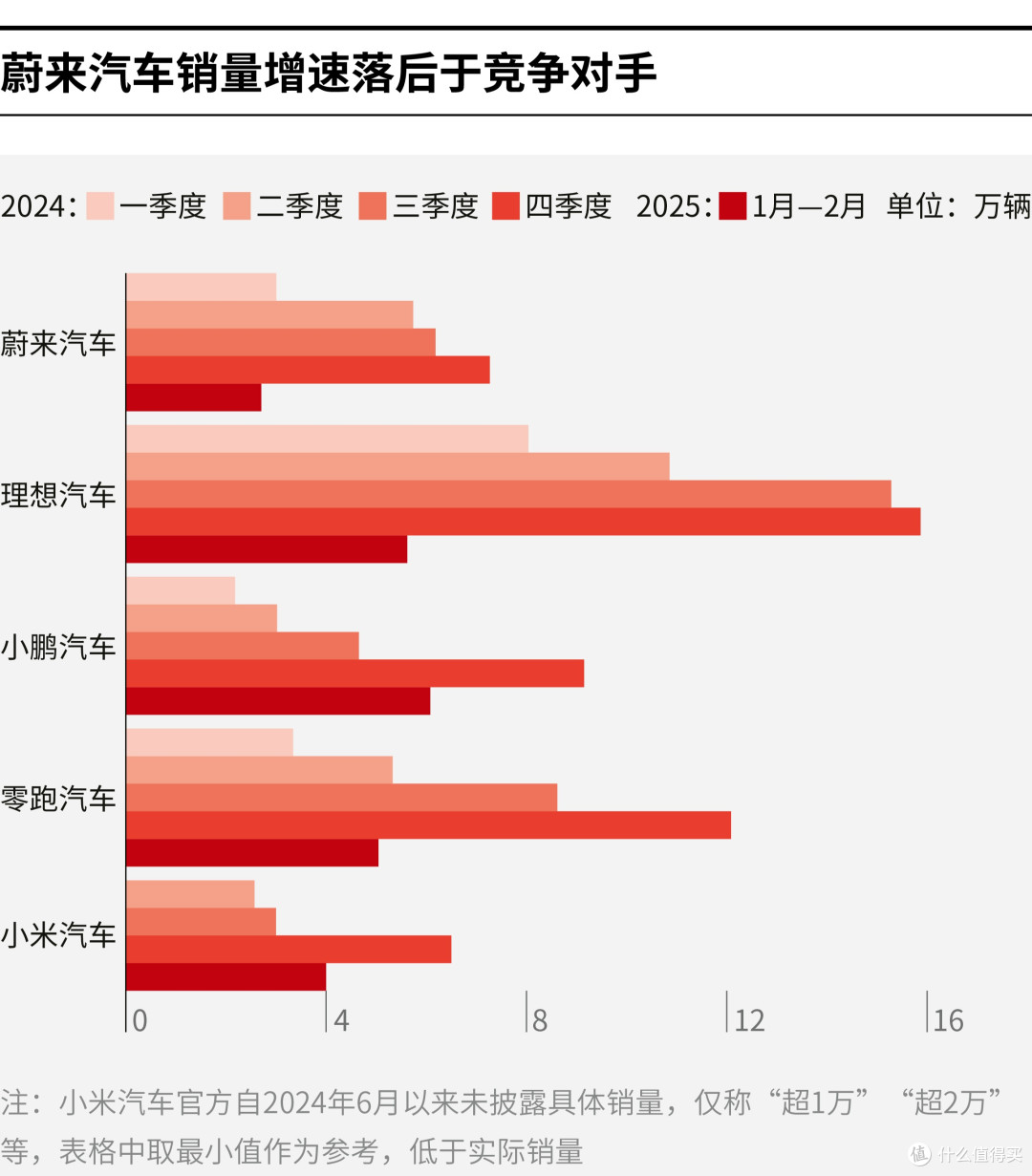 舟山市领先汽车竞争分析(领先汽车竞争分析图)
