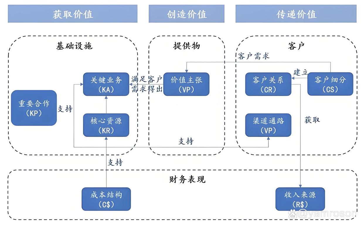 舟山市游戏企业商业模式升级(游戏行业的商业模式有哪些)