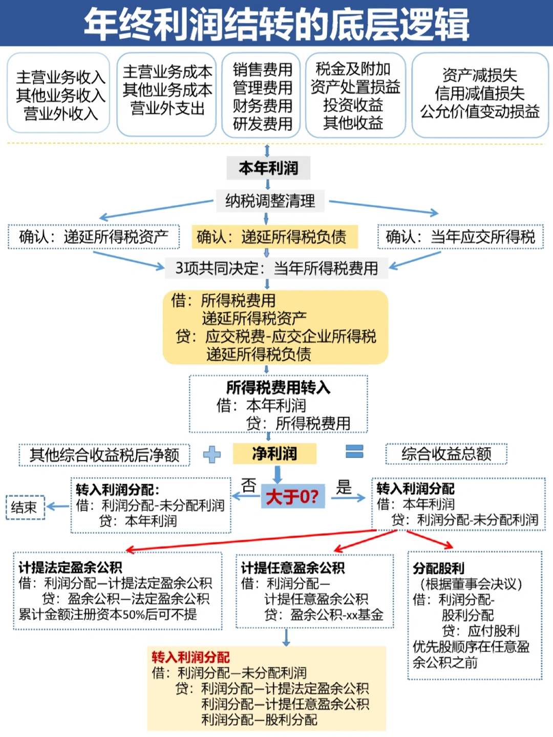 舟山市中山盈利模型设计(中国设计师品牌女装)