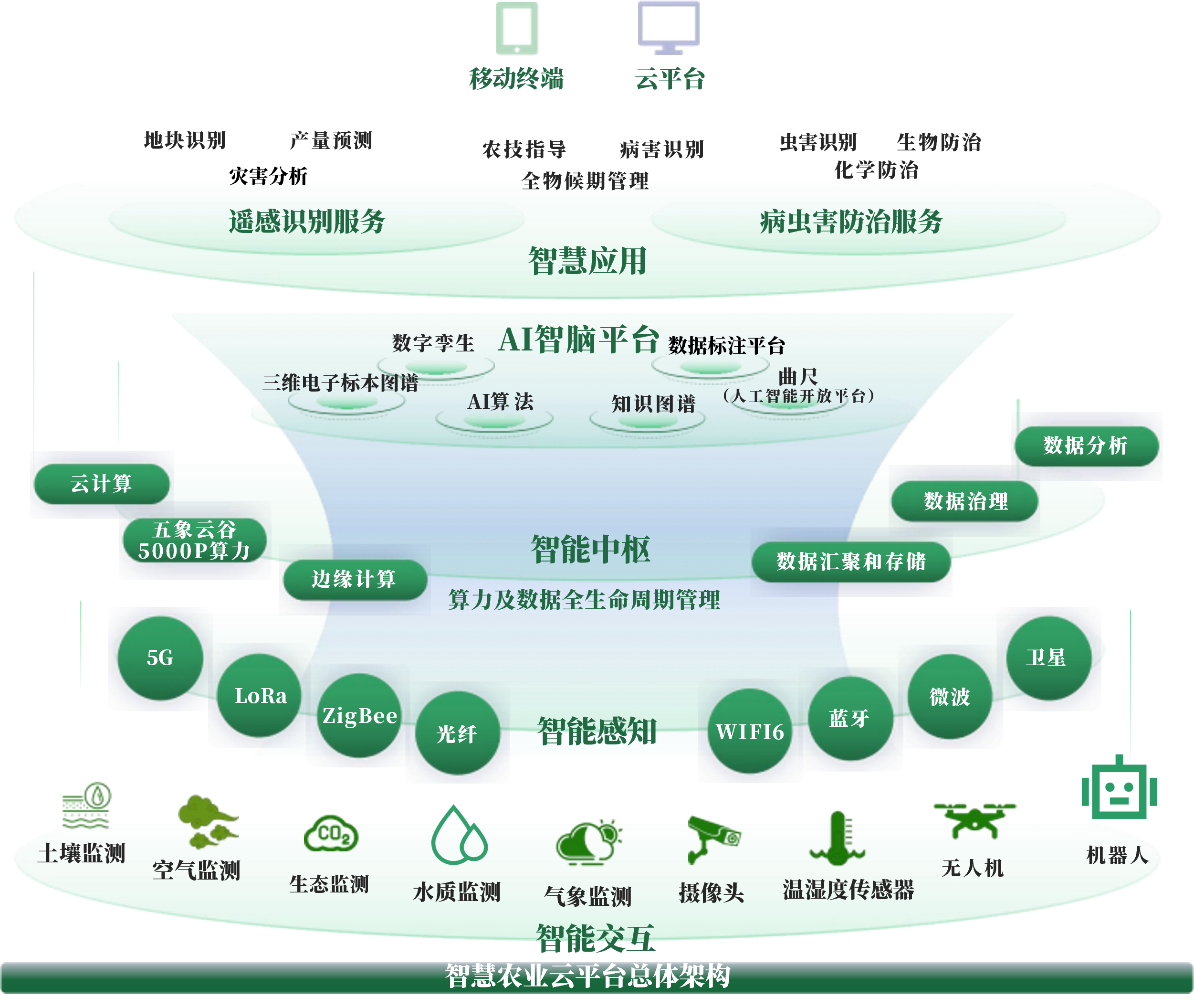 舟山市创新农业上市规划(创新农业上市规划研究)