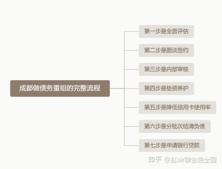 舟山市系统化债务重组机构(债务重组专业机构怎么选)