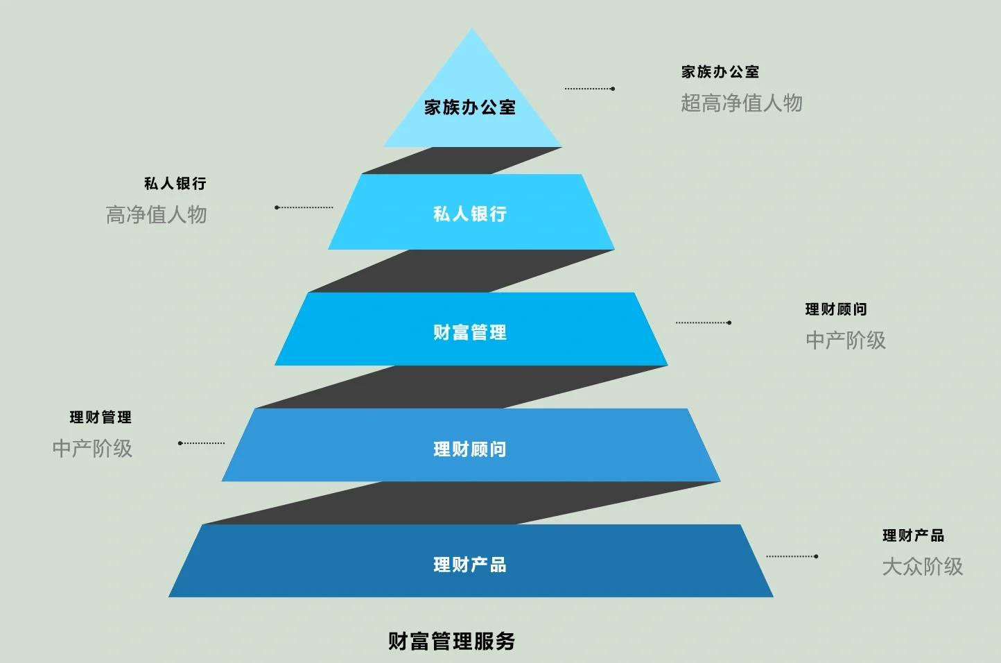 舟山市管家式企业价值增长机构(管家式企业价值增长机构有哪些)