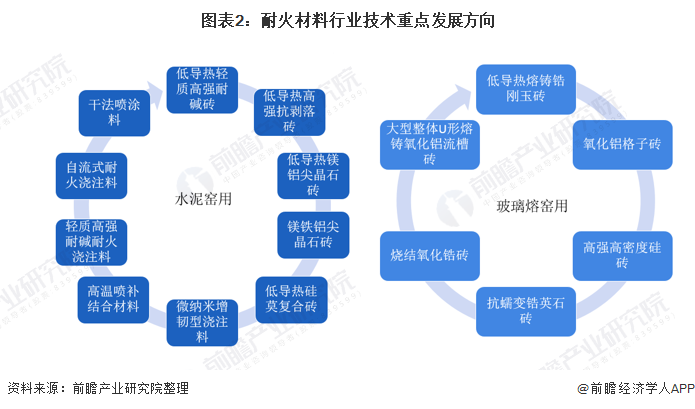 舟山市头部行业研究(行业头部是什么意思)