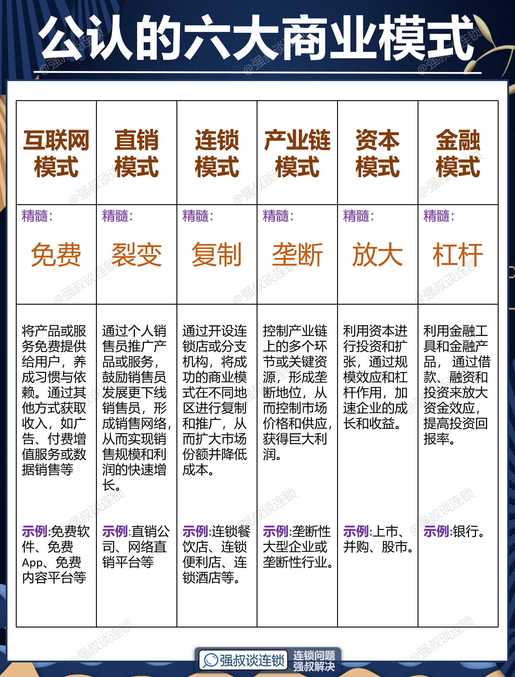 舟山市专属动漫商业模式升级(动画版商业模式讲解视频)